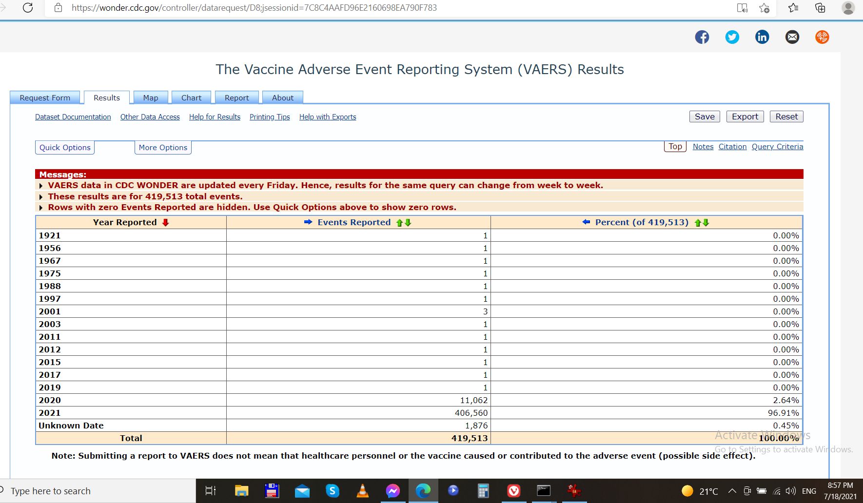 VAERS report on COVID vaccine related issues